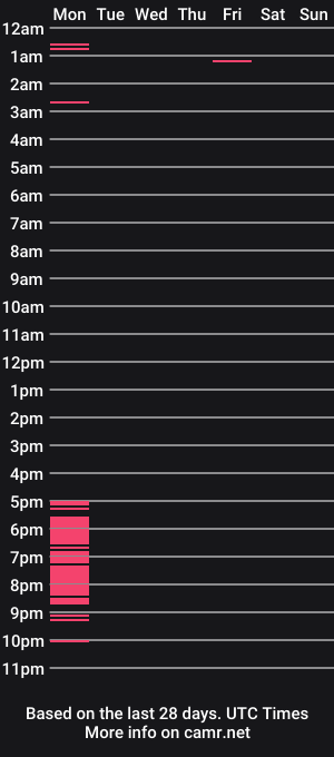 cam show schedule of kongenmads