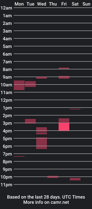 cam show schedule of kongkay