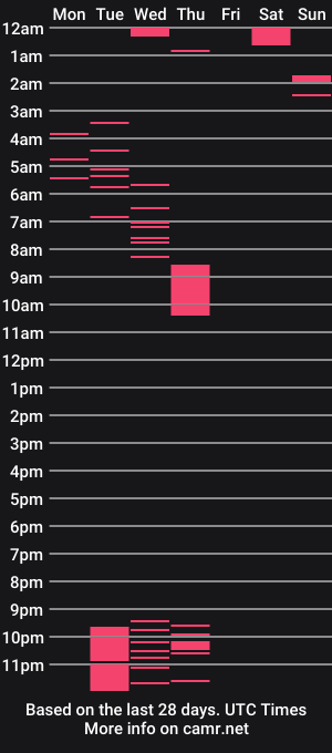 cam show schedule of konnor_deviant
