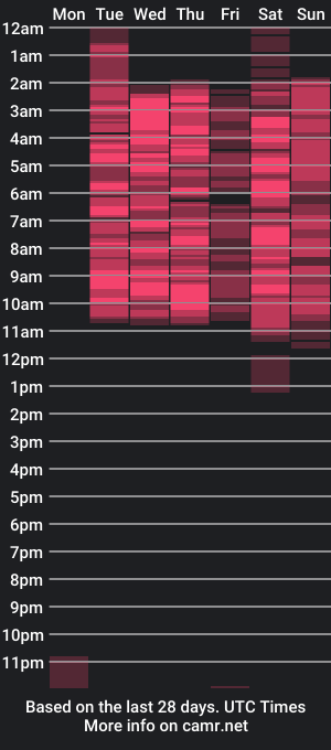 cam show schedule of konny_may_