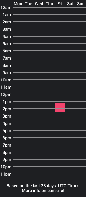 cam show schedule of konsiak