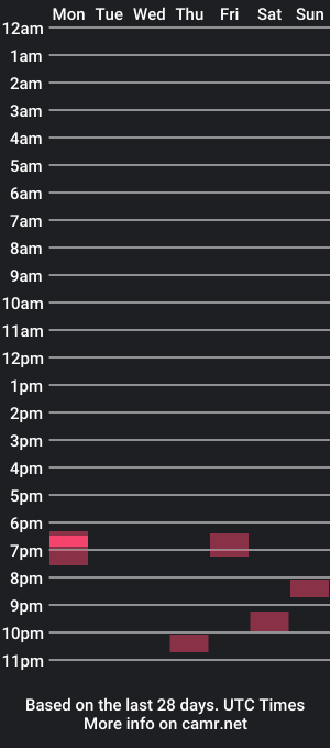 cam show schedule of kontorespec669