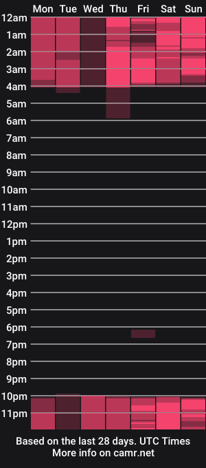cam show schedule of kony_parker
