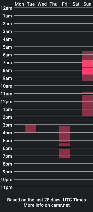 cam show schedule of koofun12