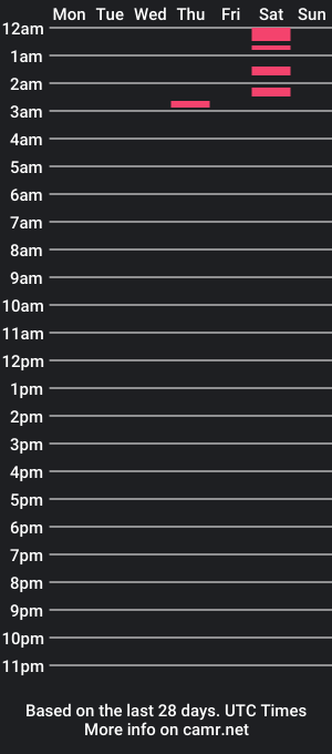 cam show schedule of koolman014