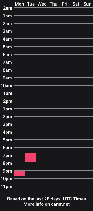 cam show schedule of koolnixie