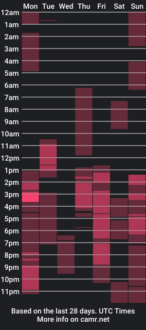 cam show schedule of kopular