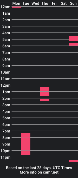 cam show schedule of koqueta