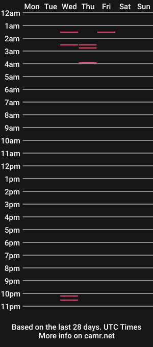 cam show schedule of kora_xoxo