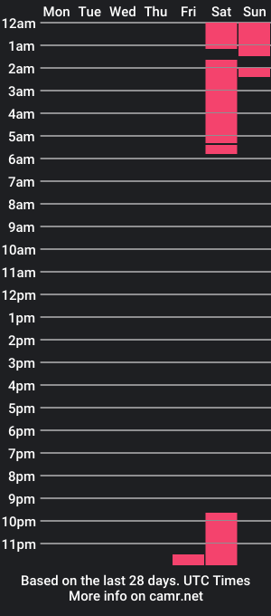 cam show schedule of koraimablum