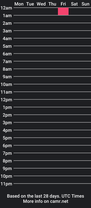 cam show schedule of koral_tslatins