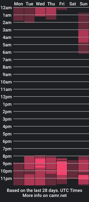 cam show schedule of koralbunnybox03