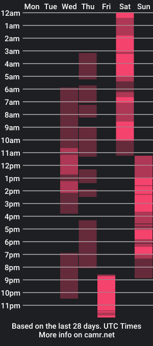 cam show schedule of koralinmoore