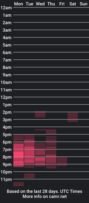 cam show schedule of koramarina