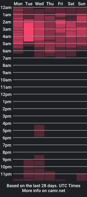 cam show schedule of koranikky08