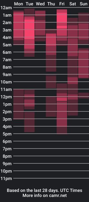 cam show schedule of korea_naen