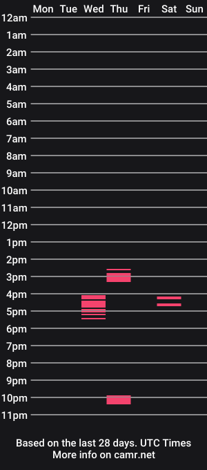 cam show schedule of koreanbateee