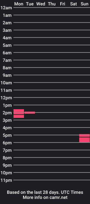 cam show schedule of koreanhottie22