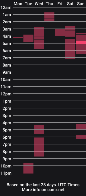cam show schedule of koren_jalaa