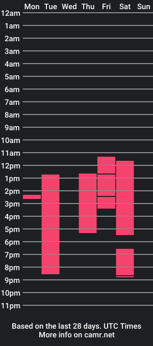 cam show schedule of korirenk