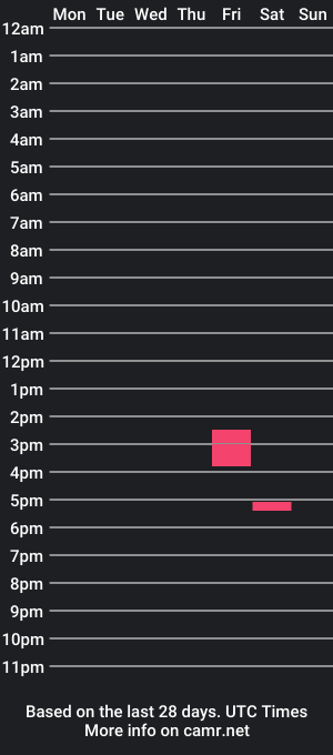 cam show schedule of korman153