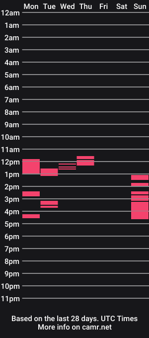 cam show schedule of korn4lyfe