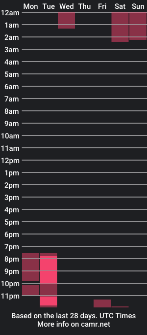 cam show schedule of kornicovac