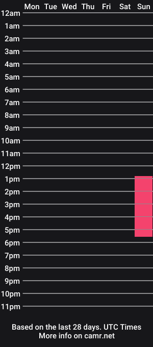 cam show schedule of koronatime