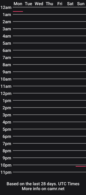 cam show schedule of kosplaykeri