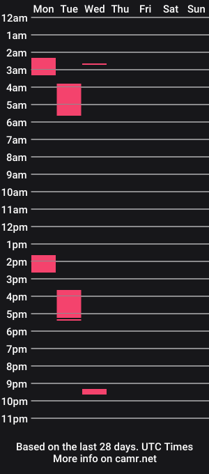 cam show schedule of kostua31