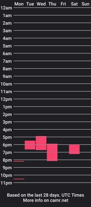 cam show schedule of kotland