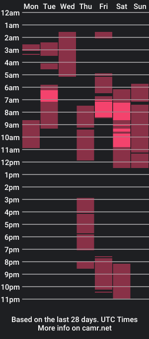 cam show schedule of kouosuke_voughan