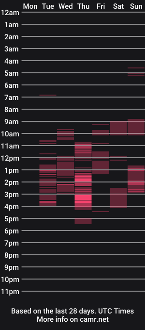 cam show schedule of kourii
