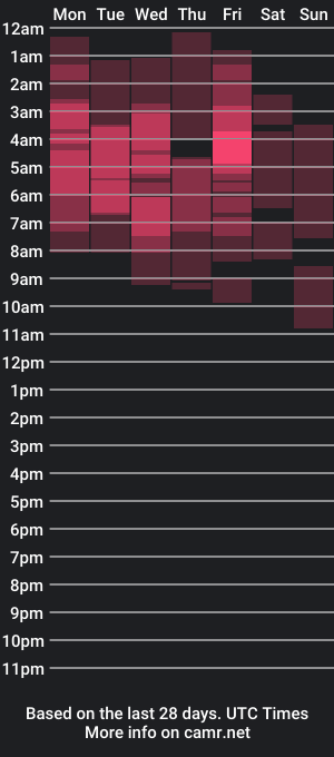 cam show schedule of kourtneyluv_