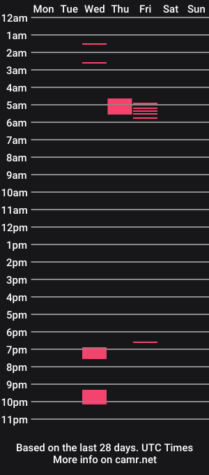cam show schedule of kourtneyyy