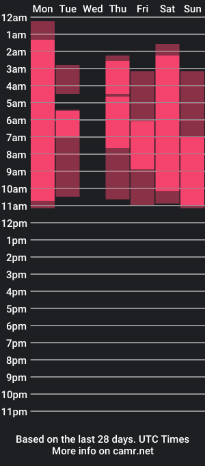 cam show schedule of kpayton99