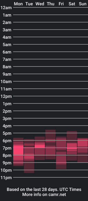 cam show schedule of kpetra