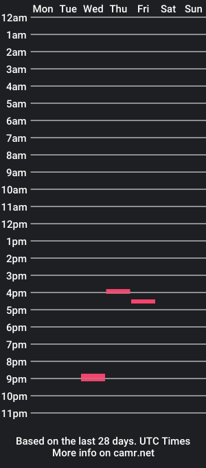 cam show schedule of kplayer