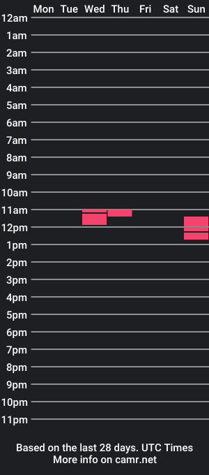 cam show schedule of kpuctunka