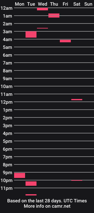 cam show schedule of krackatowa77