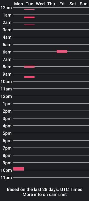 cam show schedule of krakra00