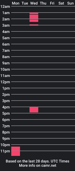 cam show schedule of krandberry01