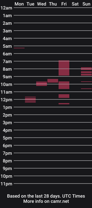 cam show schedule of kraslava1309