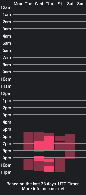 cam show schedule of kratos_black