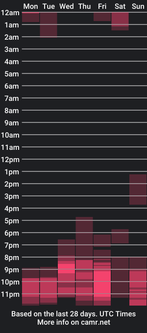 cam show schedule of kratoslisandra