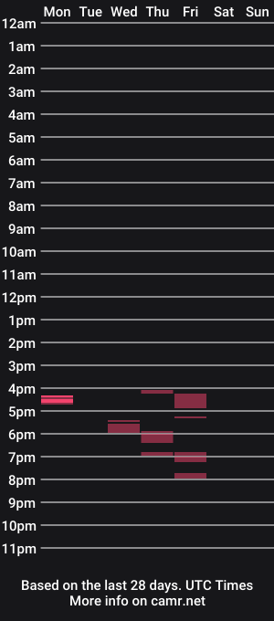 cam show schedule of kratoz1919