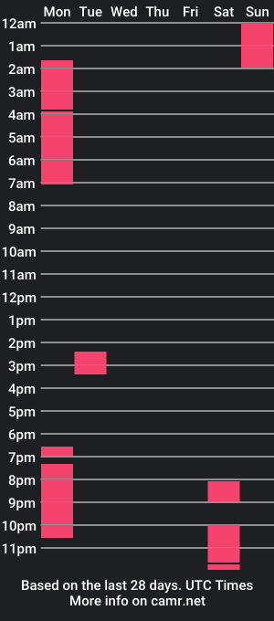 cam show schedule of kraven_th