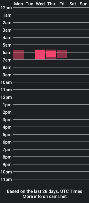 cam show schedule of kraz_muscle