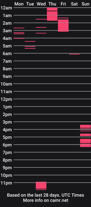 cam show schedule of krazy_kanuck
