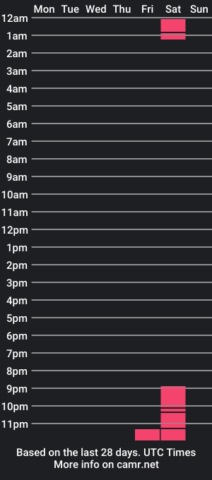 cam show schedule of krazykumber